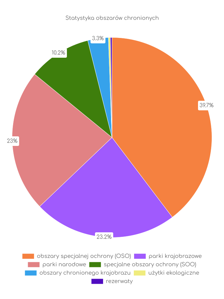 Statystyka obszarów chronionych Chojnic